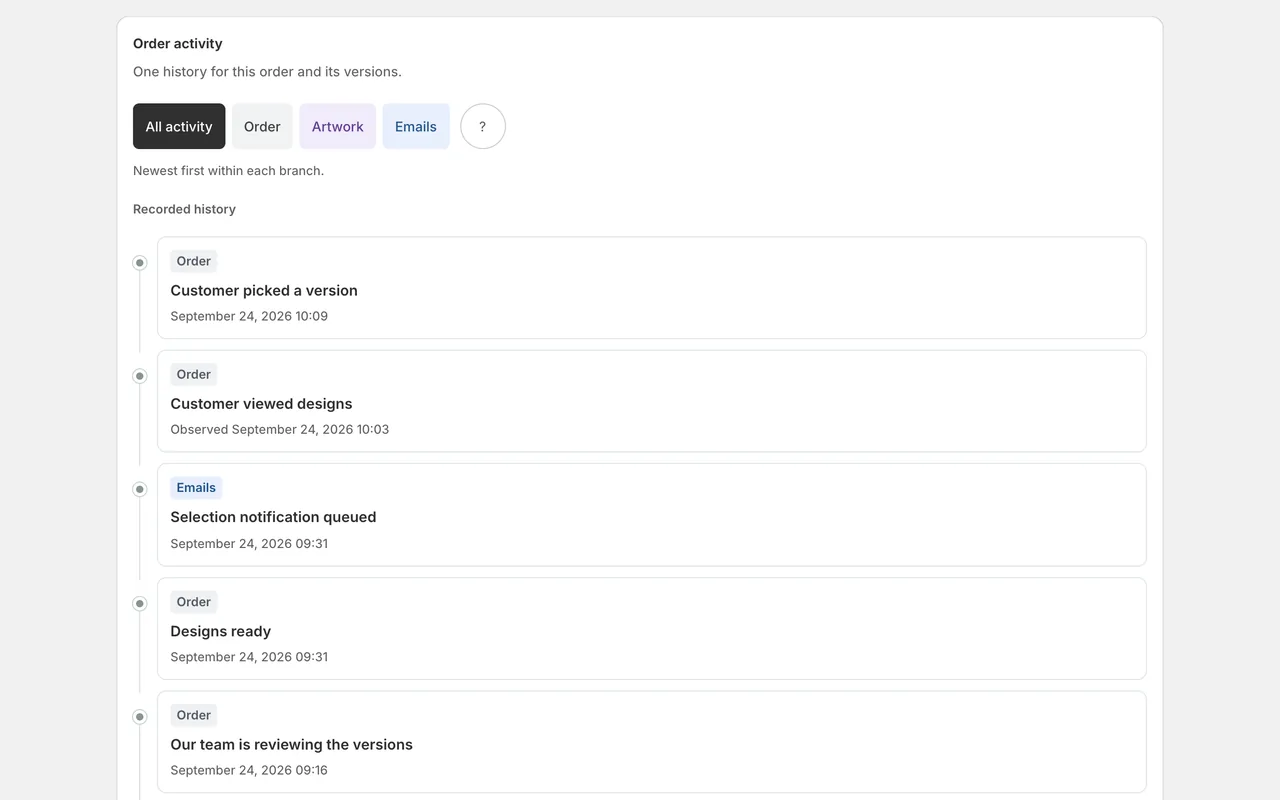 The order's recorded history, newest first, from the customer picking a version back to our team reviewing the versions